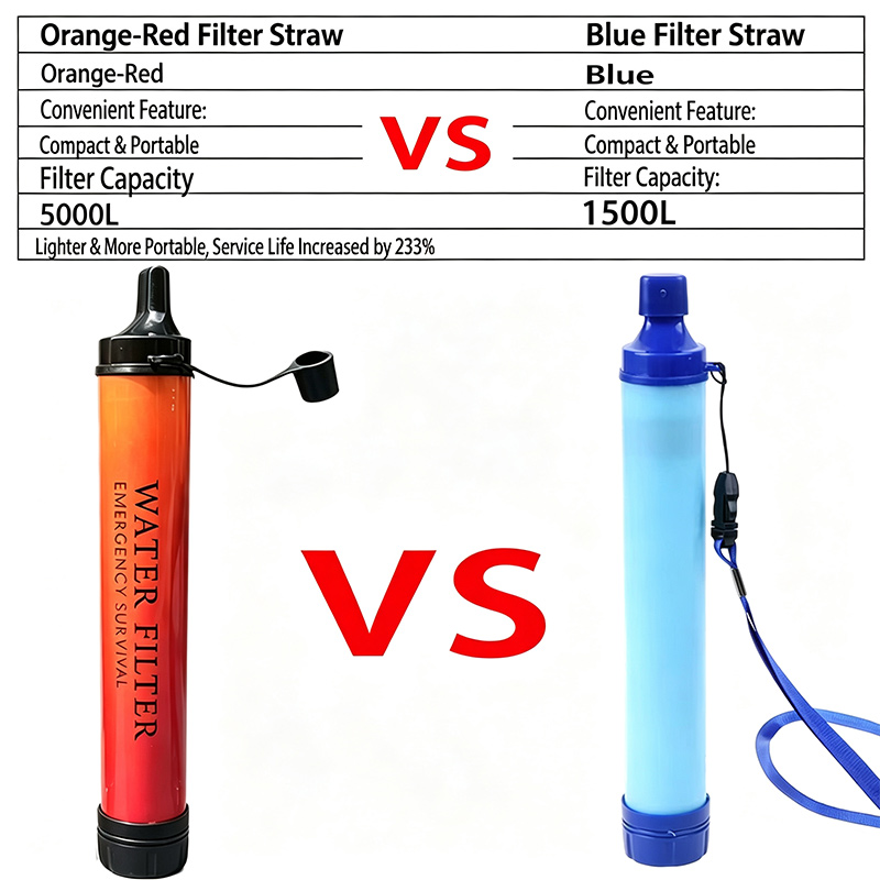 Outdoor-Notfall-Überlebens-Was – Water Filter Straw Bewertung und Preis