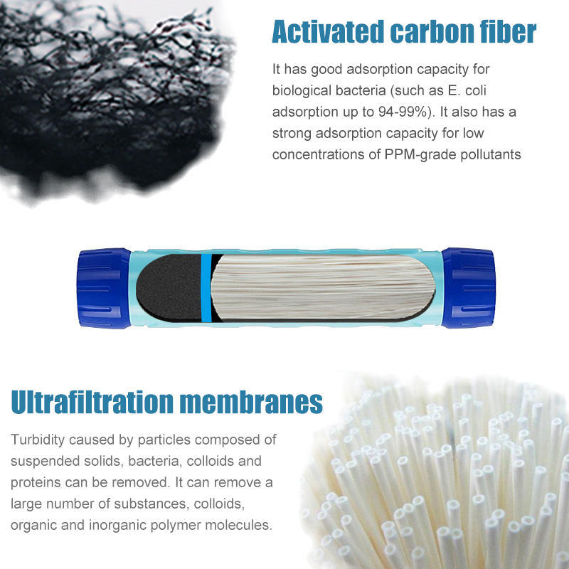 750ml Outdoor-Wasserfilter Str – Water Filter Straw Bewertung und Preis