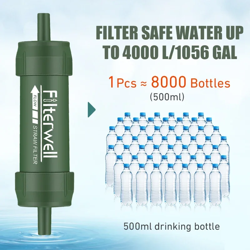 Westtune Outdoor Mini-Wasserfi – Water Filter Straw Bewertung und Preis